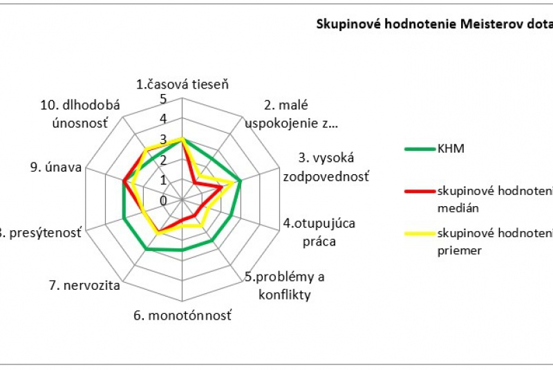 Objektivizácia psychickej záťaže pri práci